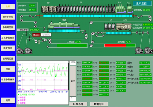 MUSE Design Awards - Coal Processing Visualized O&M Management System