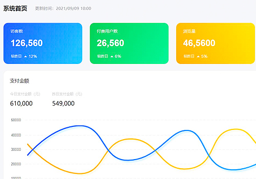 MUSE Design Awards - E-commerce Account Hierarchical Security Management System